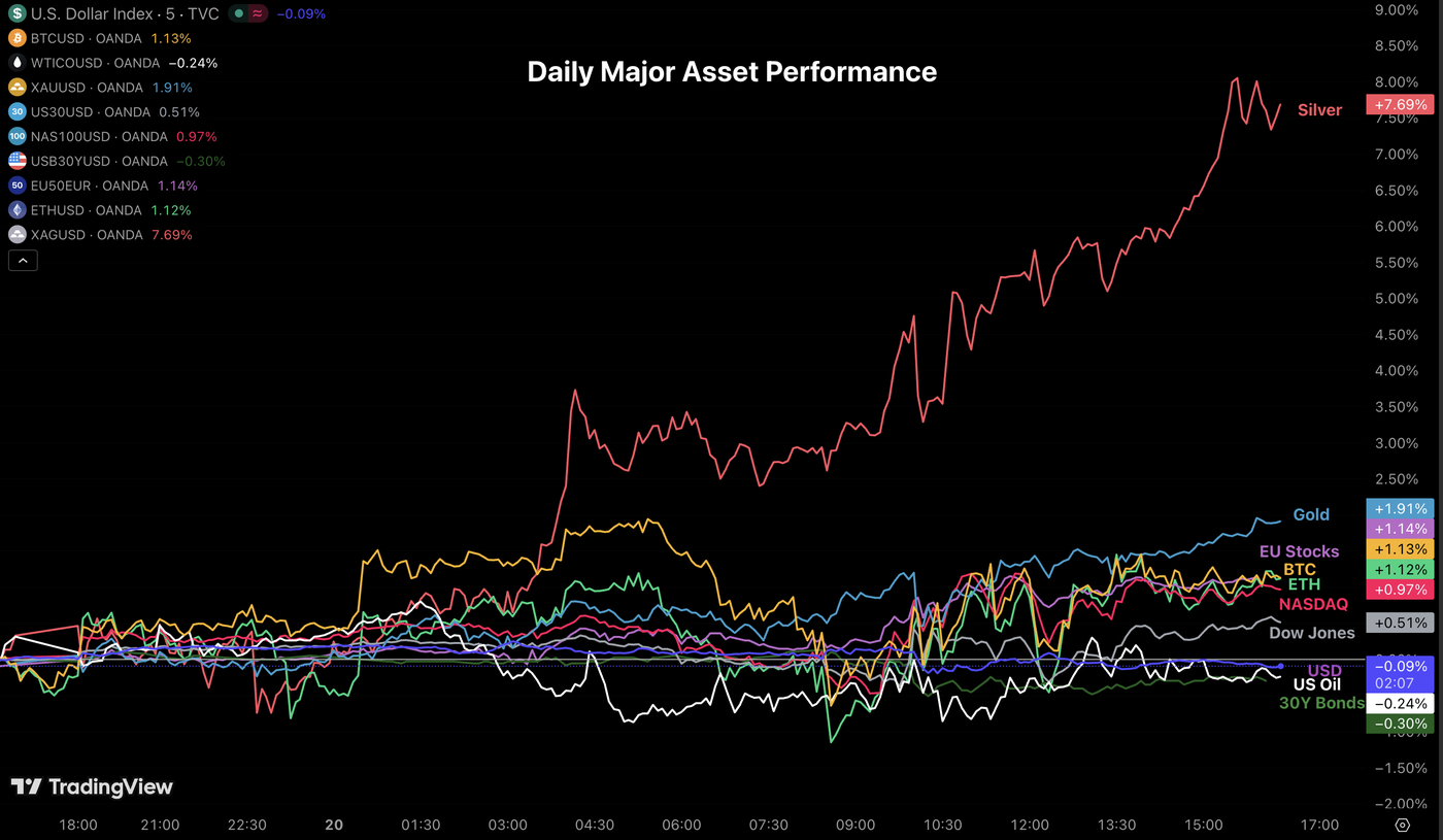 asset perf 2002