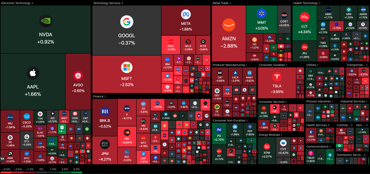 heatmap close 2302