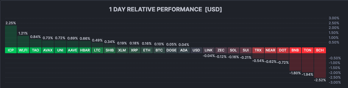 Daily crypto perf 2402