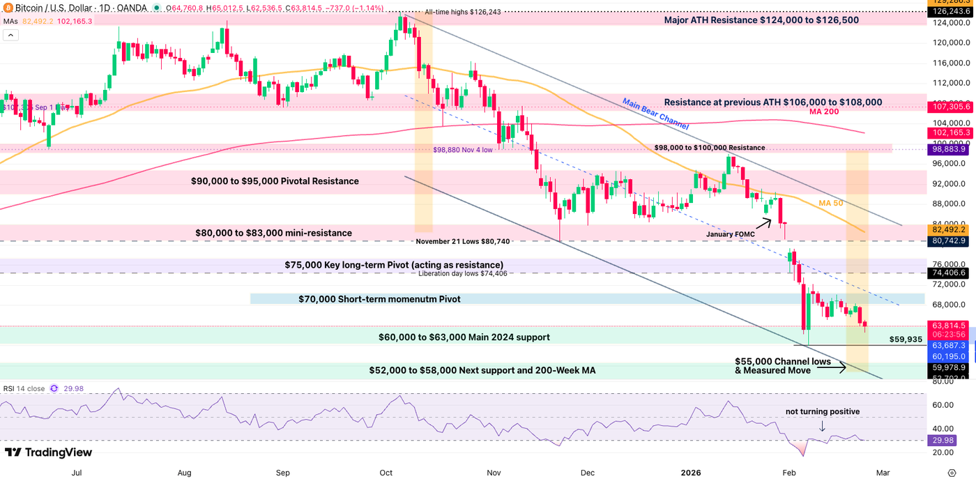 Bitcoin daily chart 2402