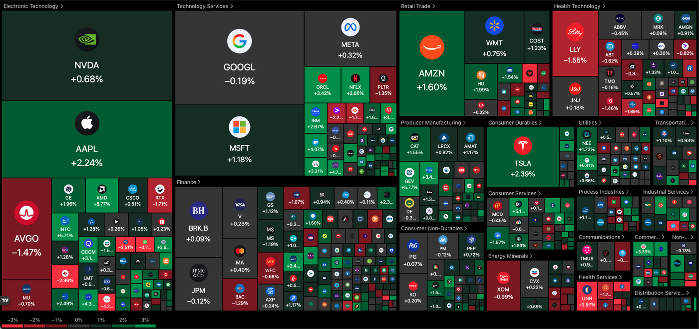 A light mean-reversion day – North American session Market wrap for February 24 - ExpertFX School