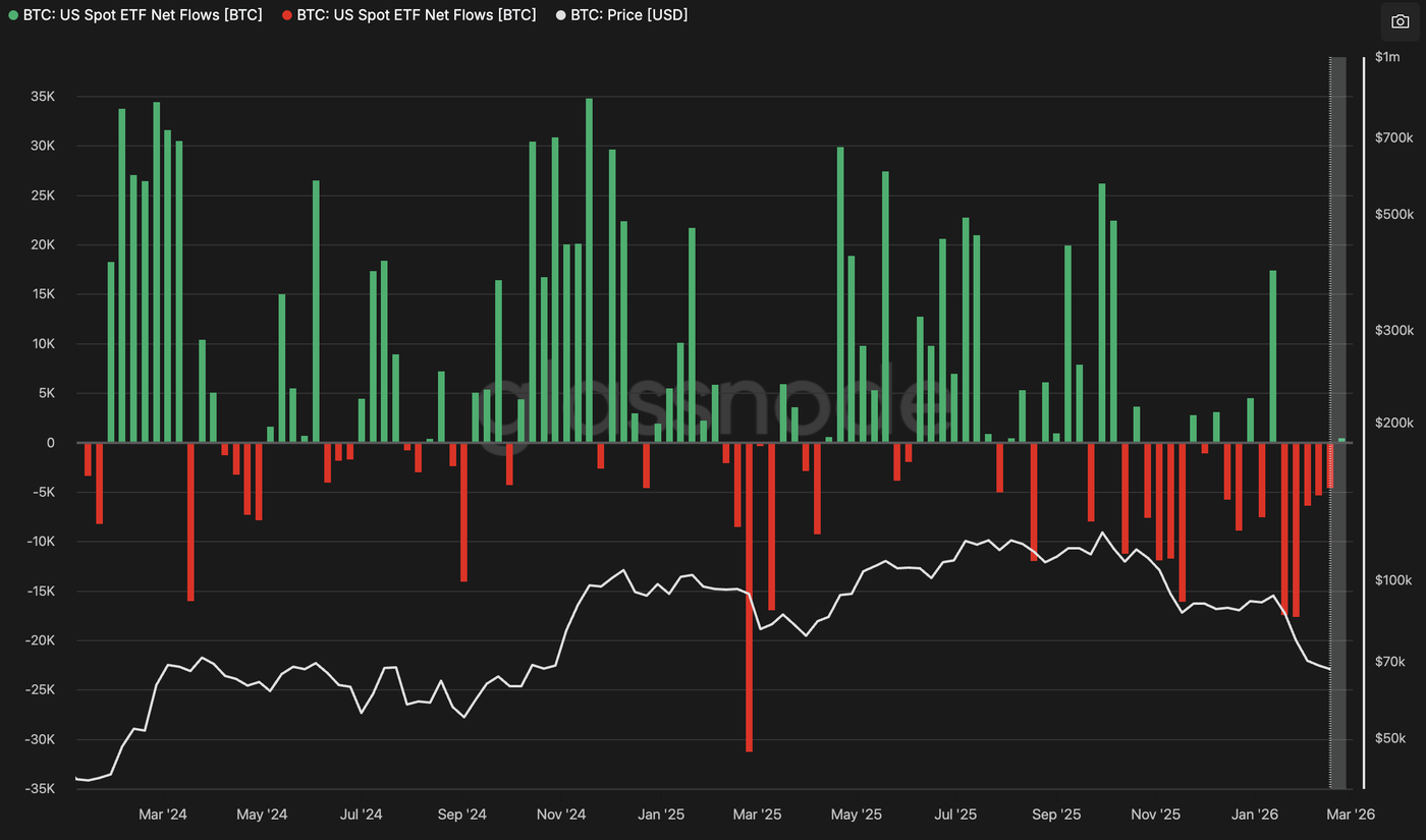 Crypto ETF inflows 2502