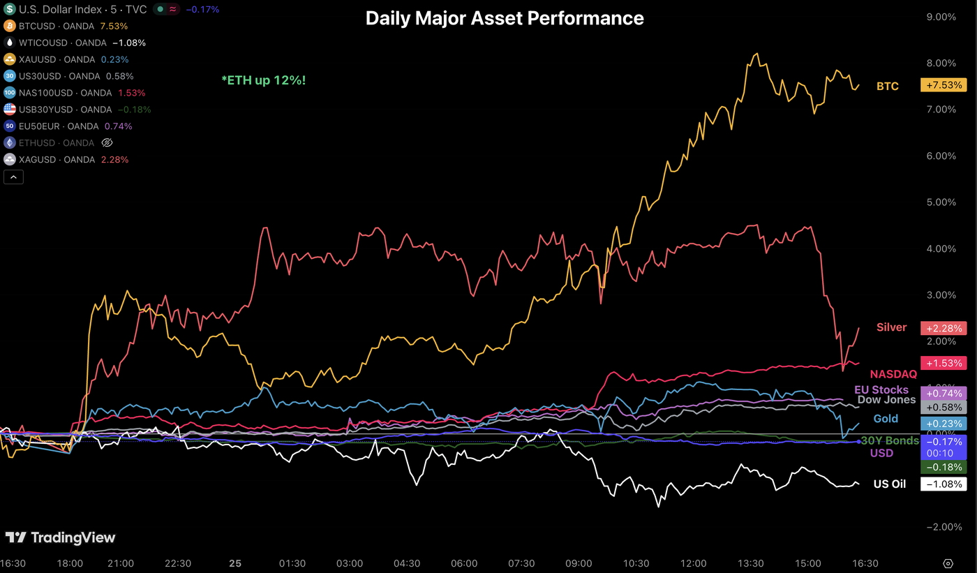 Are we back to risk-on? – North American session Market wrap for February 25 - ExpertFX School