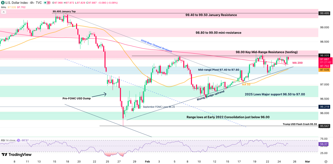 Tariffs and doubts – North American Mid-Week Market update - ExpertFX School