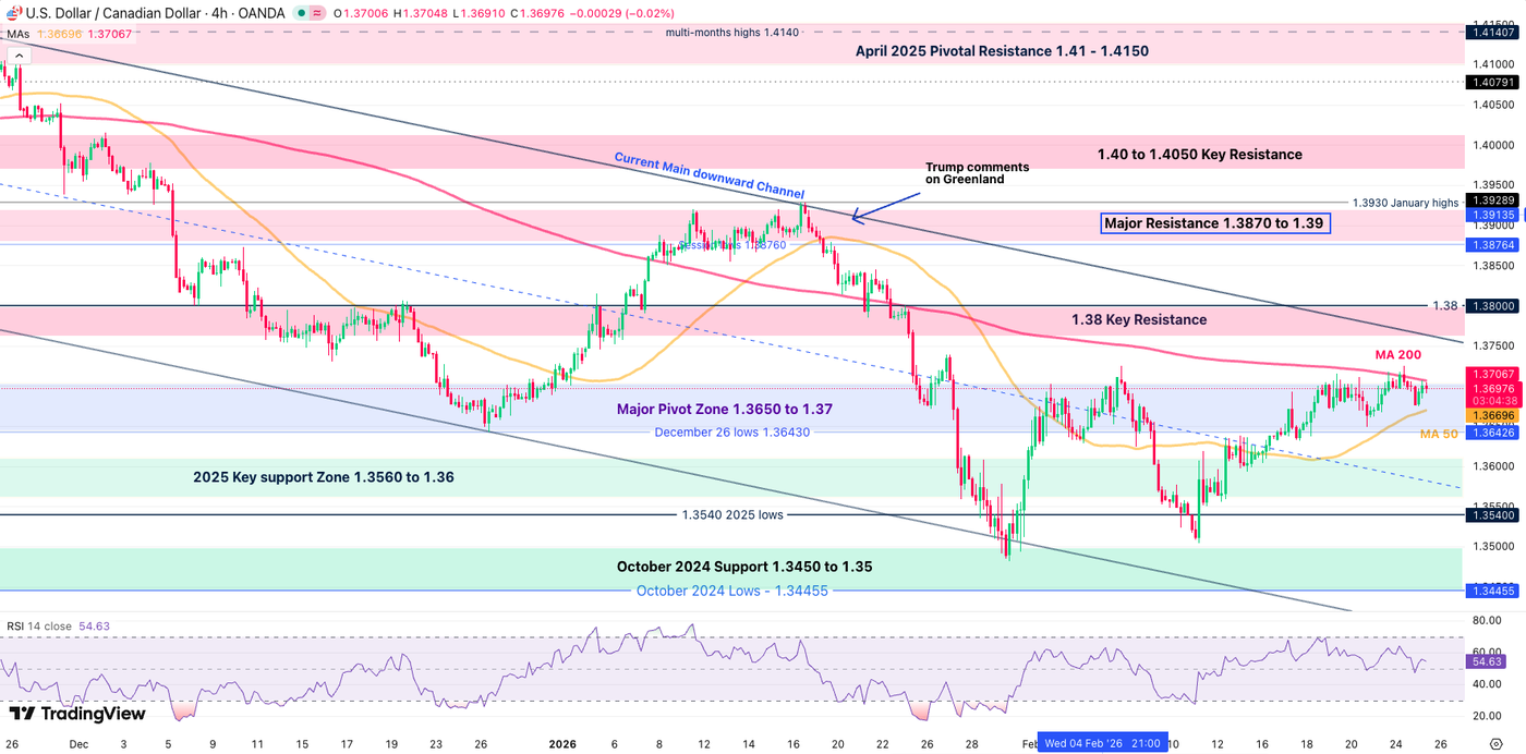 Tariffs and doubts – North American Mid-Week Market update - ExpertFX School
