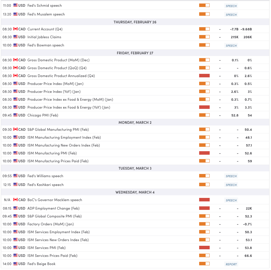 Tariffs and doubts – North American Mid-Week Market update - ExpertFX School