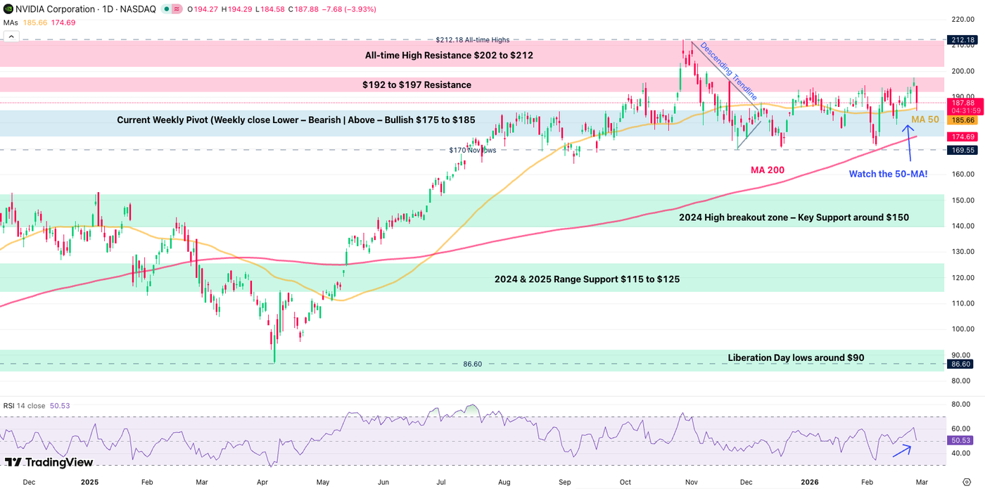 Stock Markets tumble; The great tech fake-out – Nasdaq and US Index Outlook - ExpertFX School