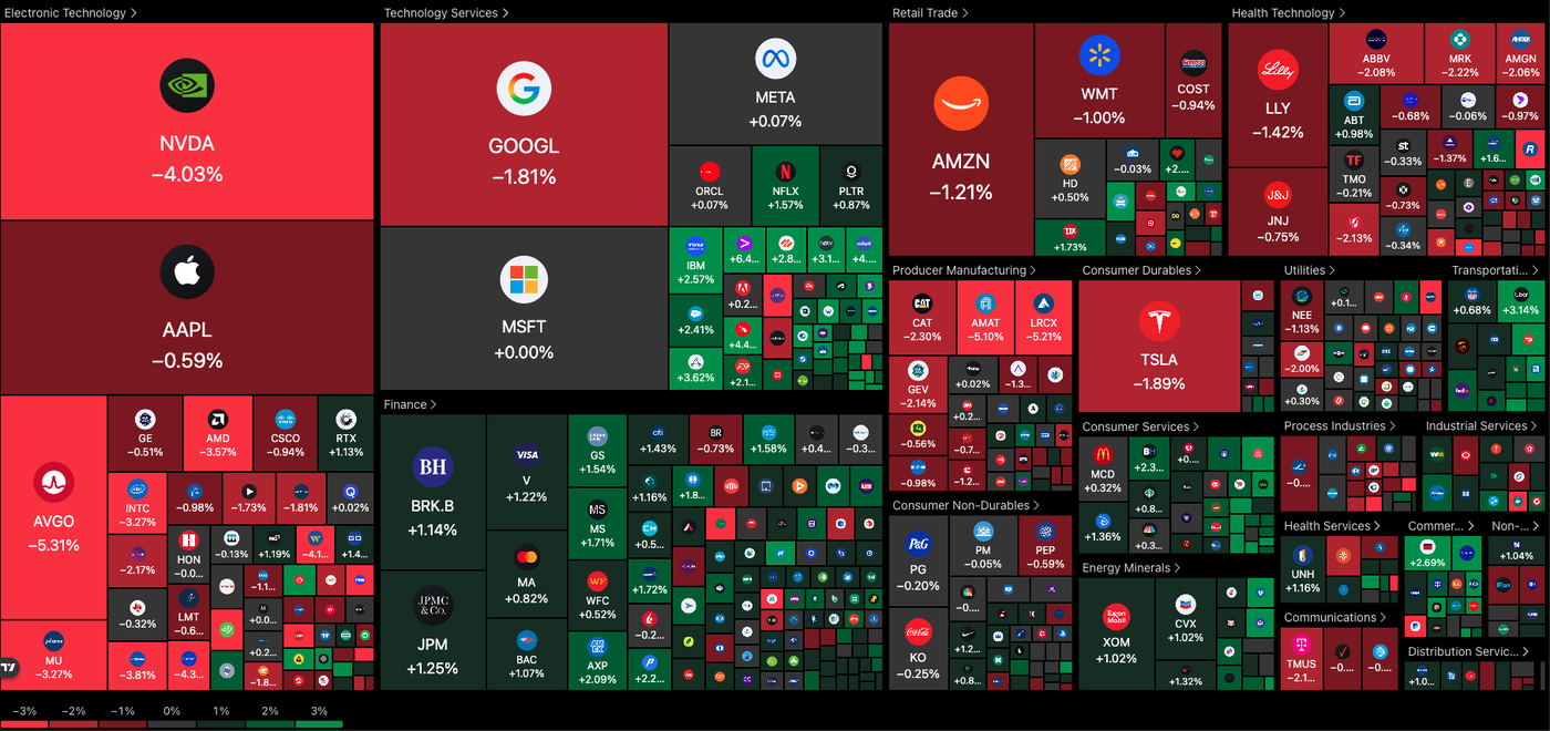 Stock Markets tumble; The great tech fake-out – Nasdaq and US Index Outlook - ExpertFX School