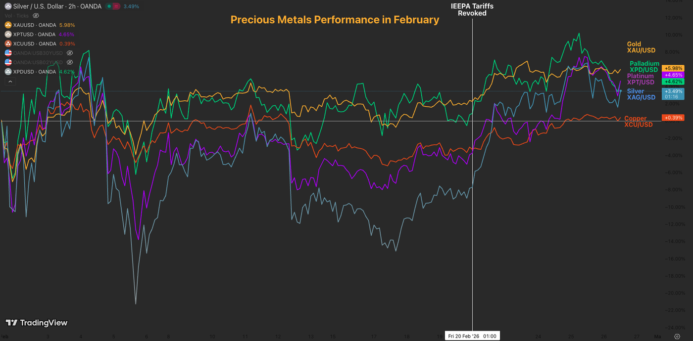 Silver (XAG/USD) down 3% Large range formation building? - ExpertFX School