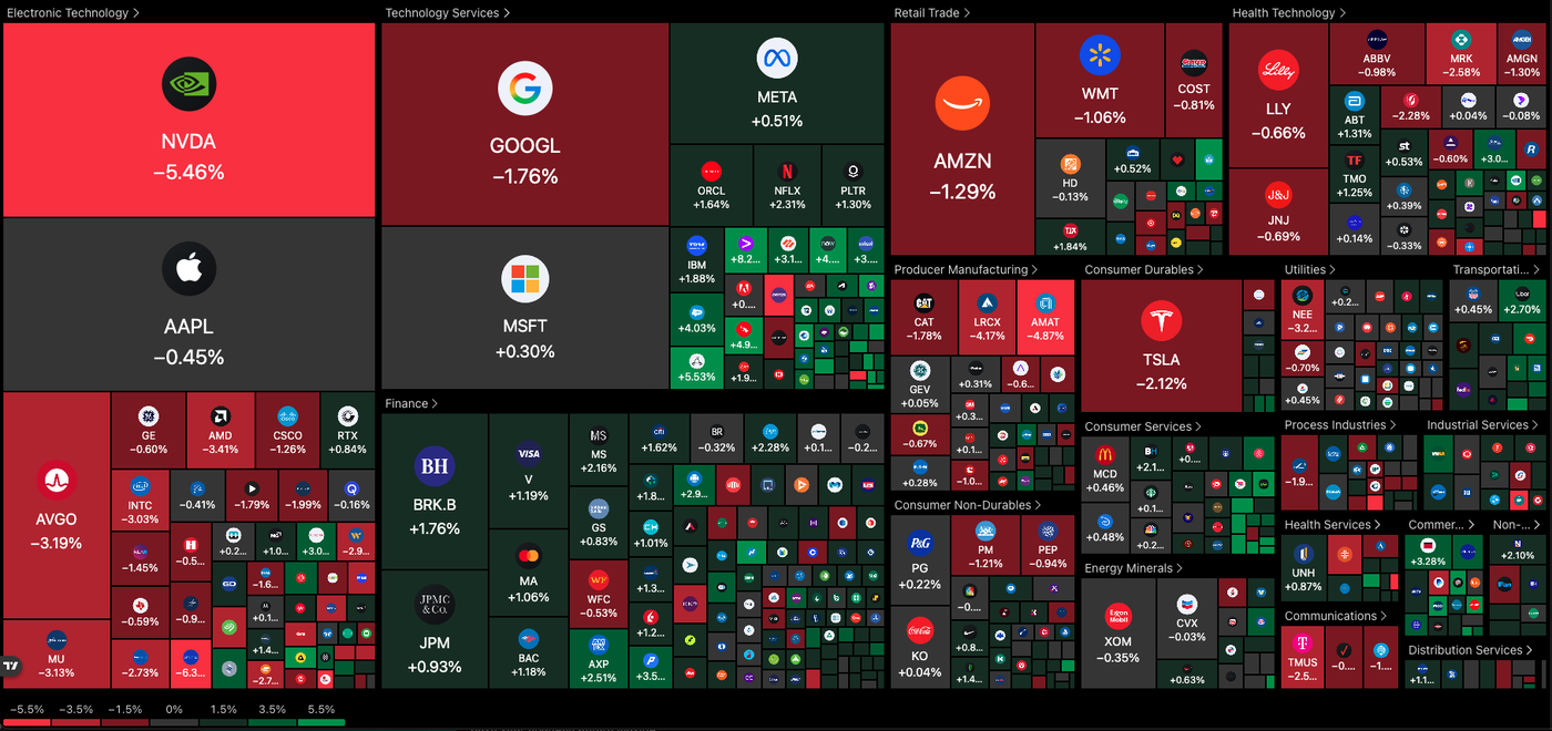 Rough profit-taking but not the end of the world – North American session Market wrap for February 26 - ExpertFX School