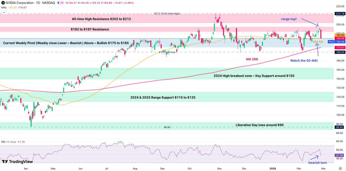 Rough profit-taking but not the end of the world – North American session Market wrap for February 26 - ExpertFX School
