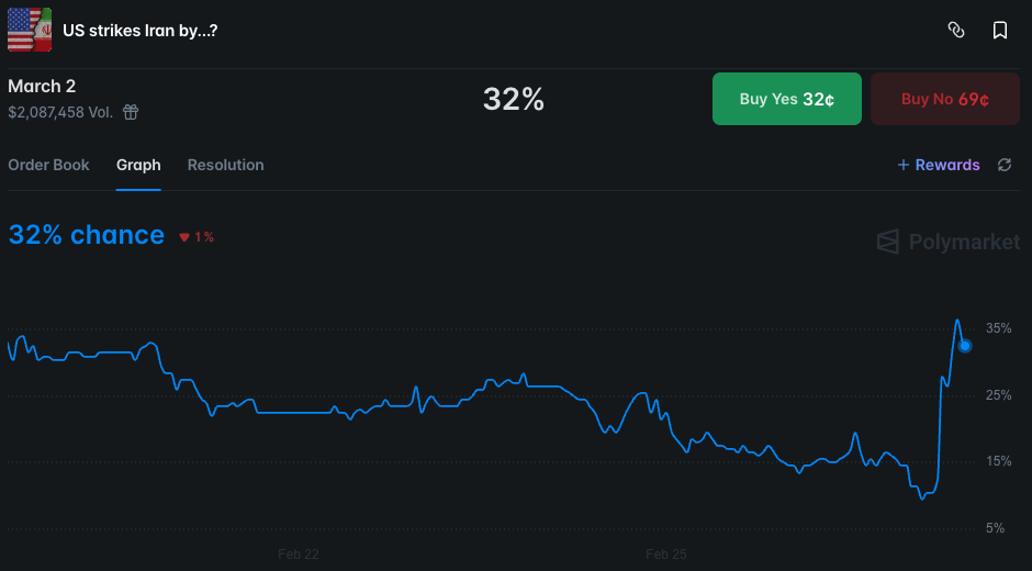 WTI Oil plays tricks ahead of weekend risk – WTI Technical analysis - ExpertFX School