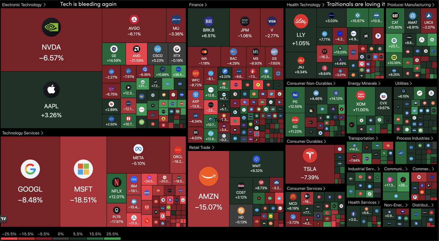 monthly perf stocks 2702