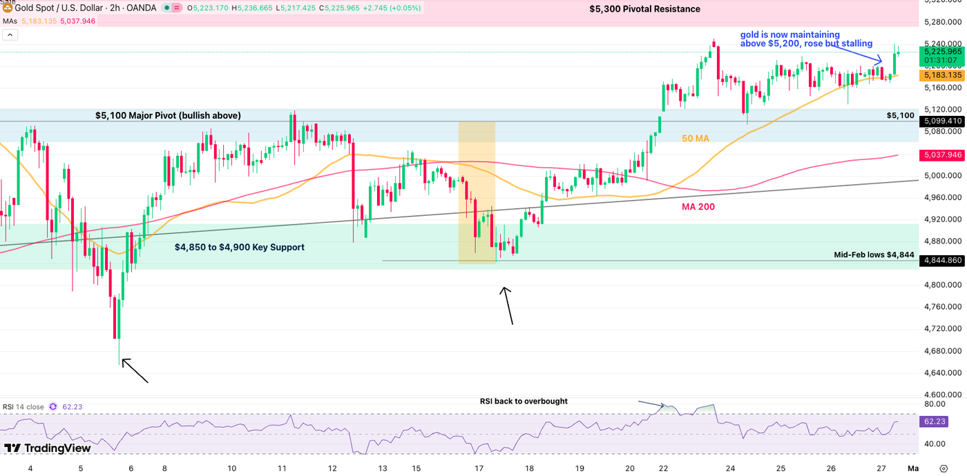 US PPI hotter than expected and risk-off flows – Market reactions - ExpertFX School