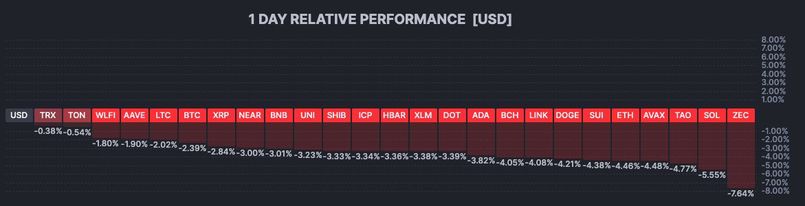 US PPI hotter than expected and risk-off flows – Market reactions - ExpertFX School