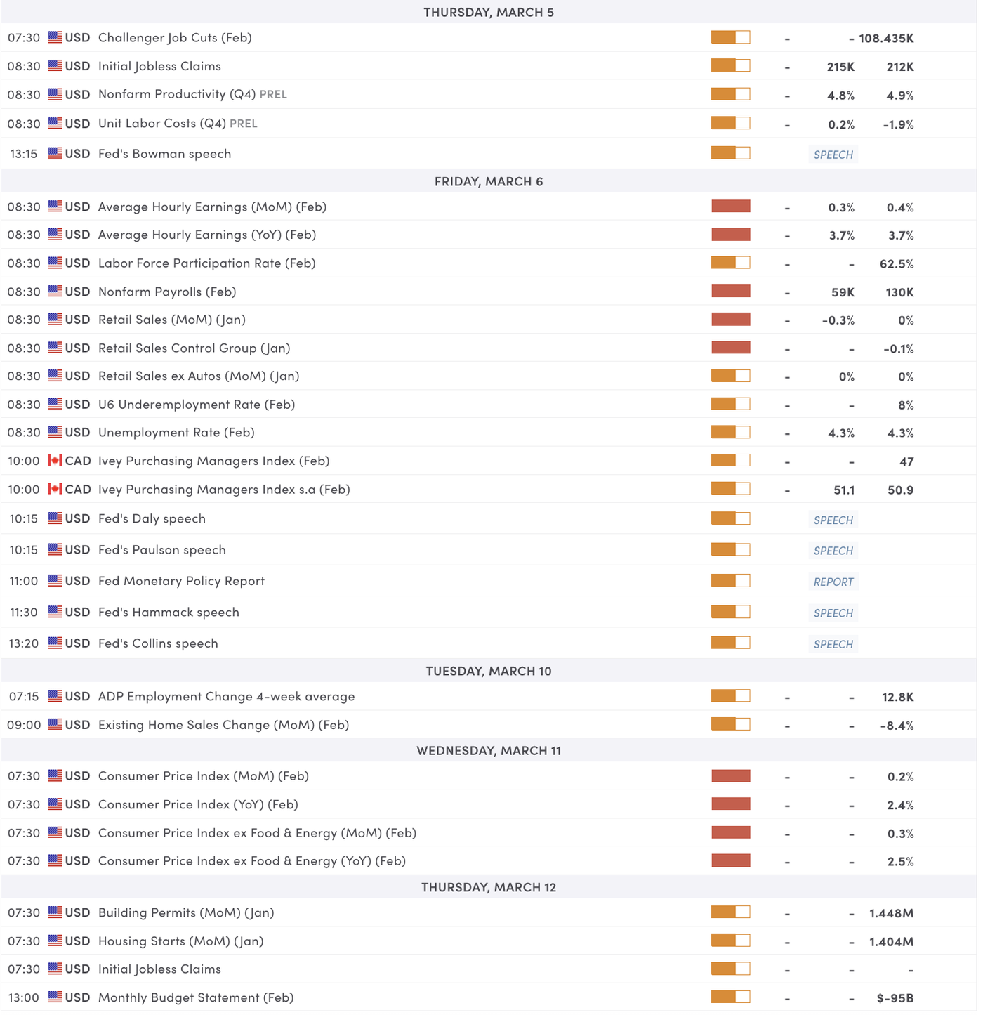 calendar north america 0403