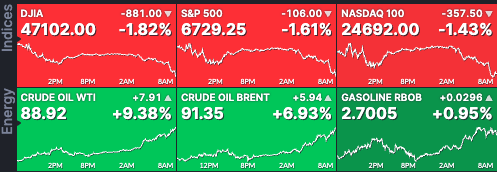 US Index and Oil Futures 06032