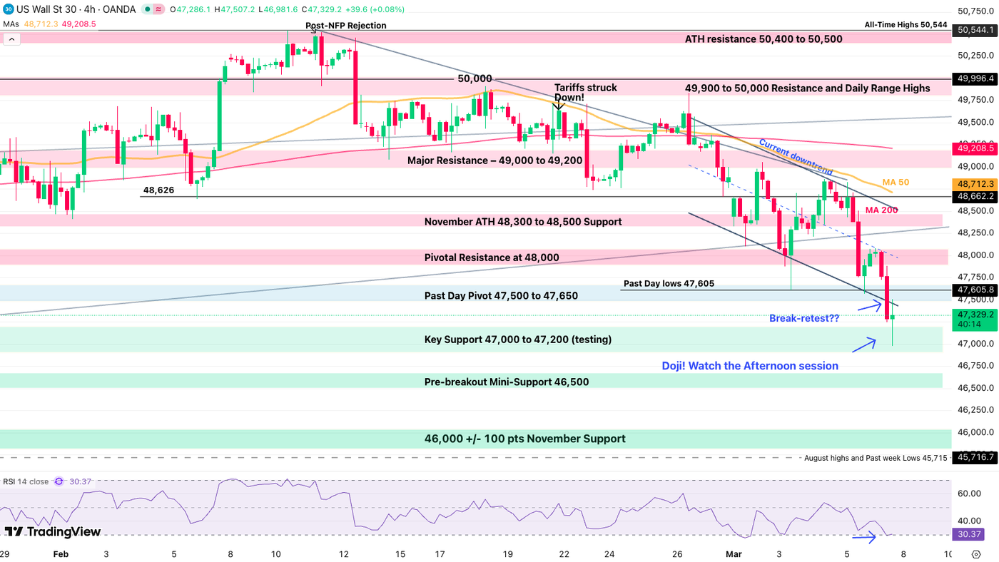 djia 4h 0603