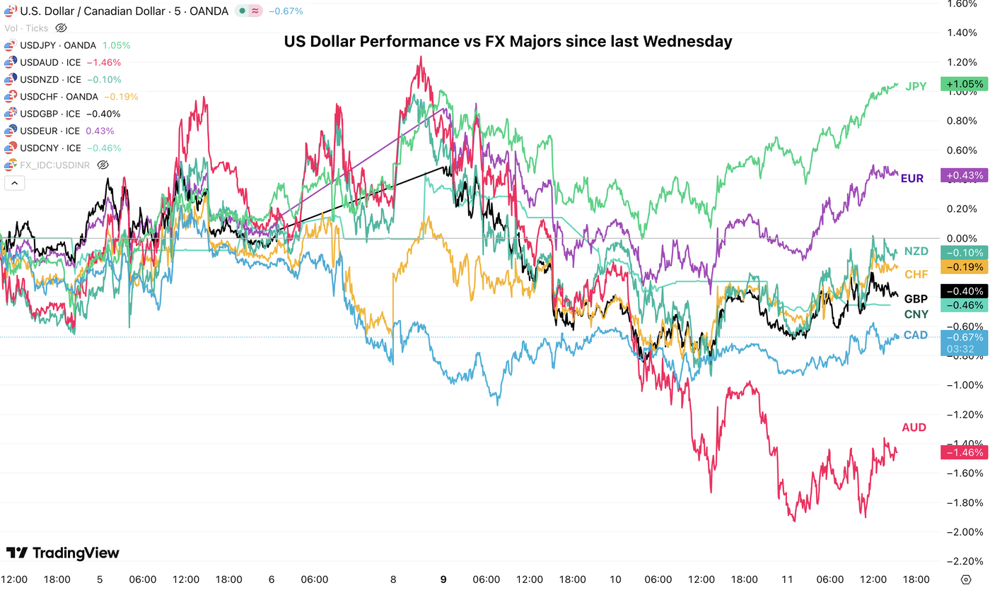 usd perf 1103