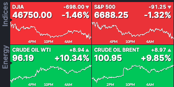 Energy products 1303