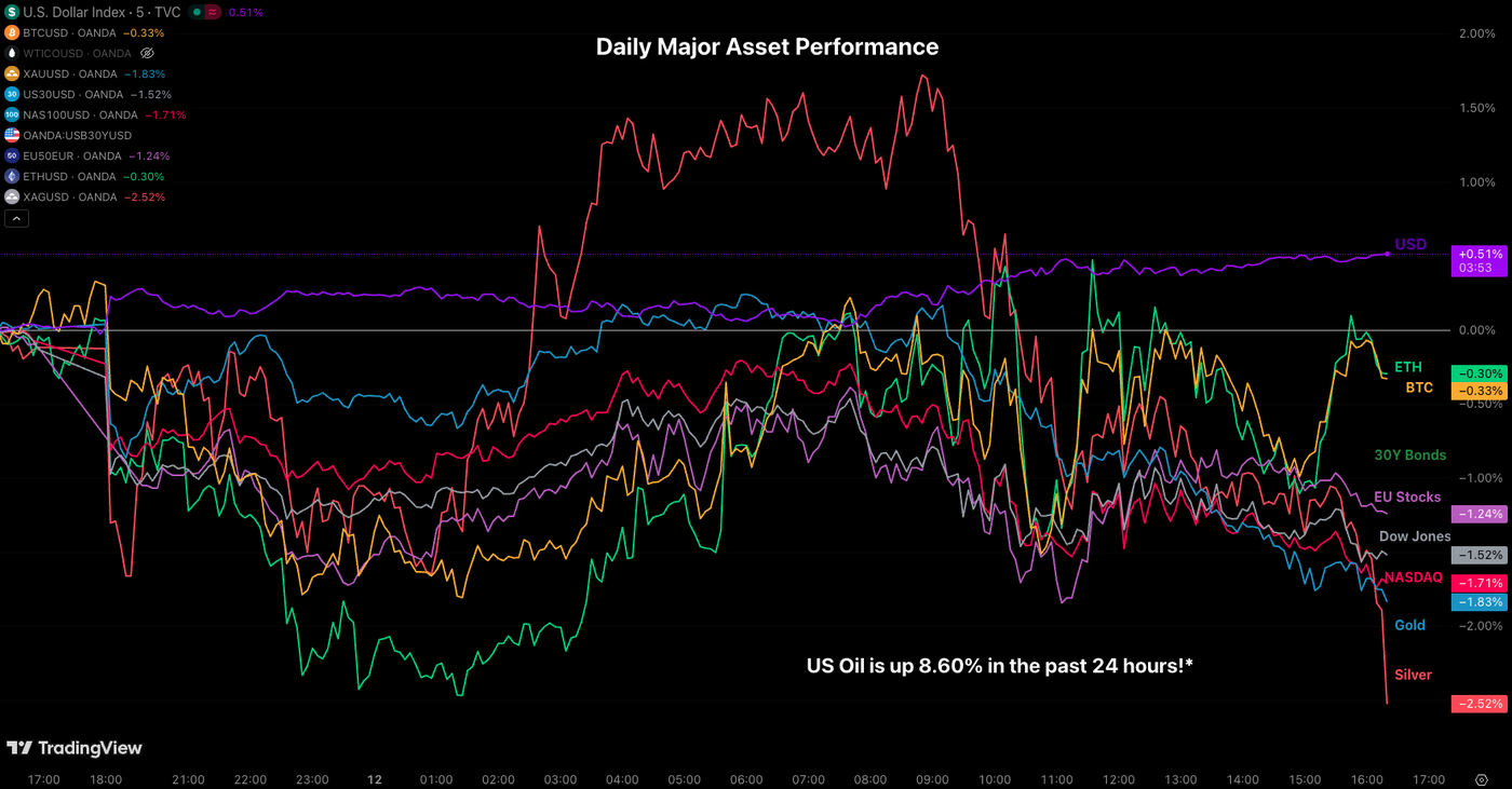 asset perf 1203