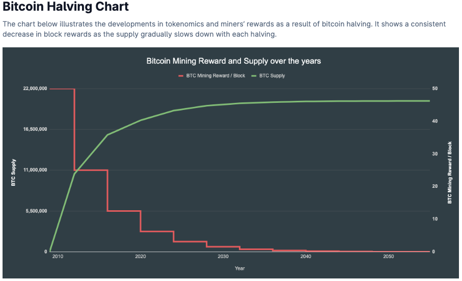 btc halving