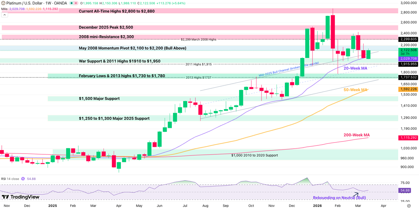 platinum weekly 1703