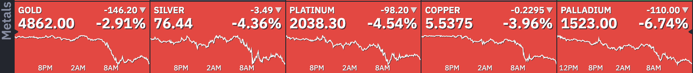 fomc metals part 2 1803