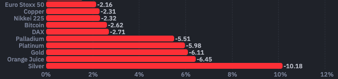 march 19 03 commodities