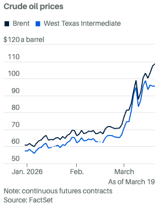 brent wti sprd 2003