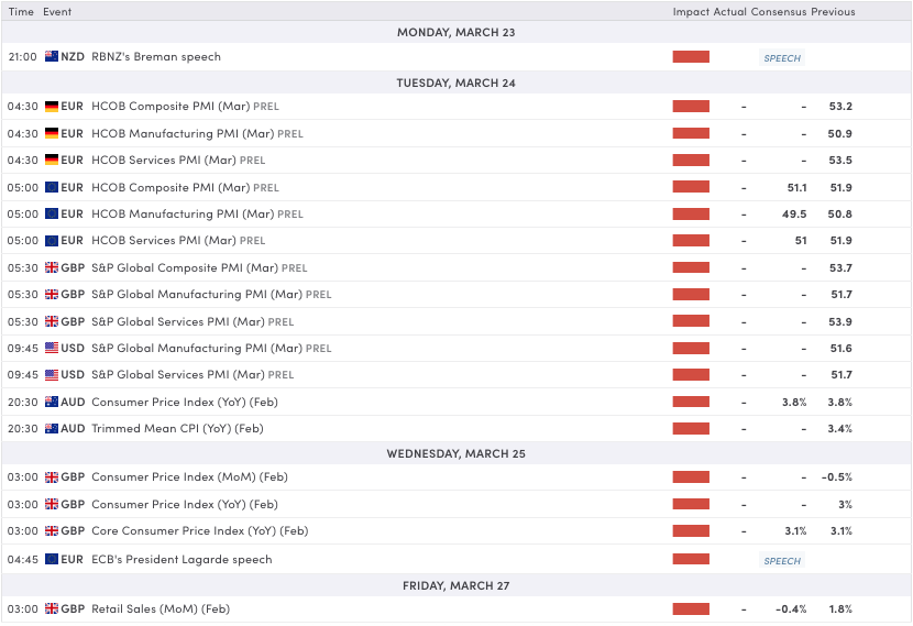 next week calendar 2003