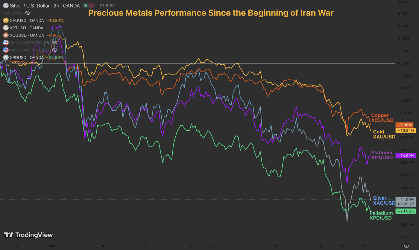 metals perf 2003