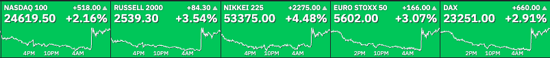 stocks 2303 session morning