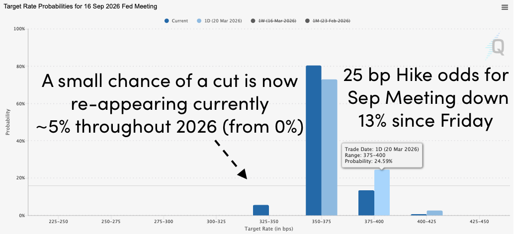 hikes cuts sep meeting 2303