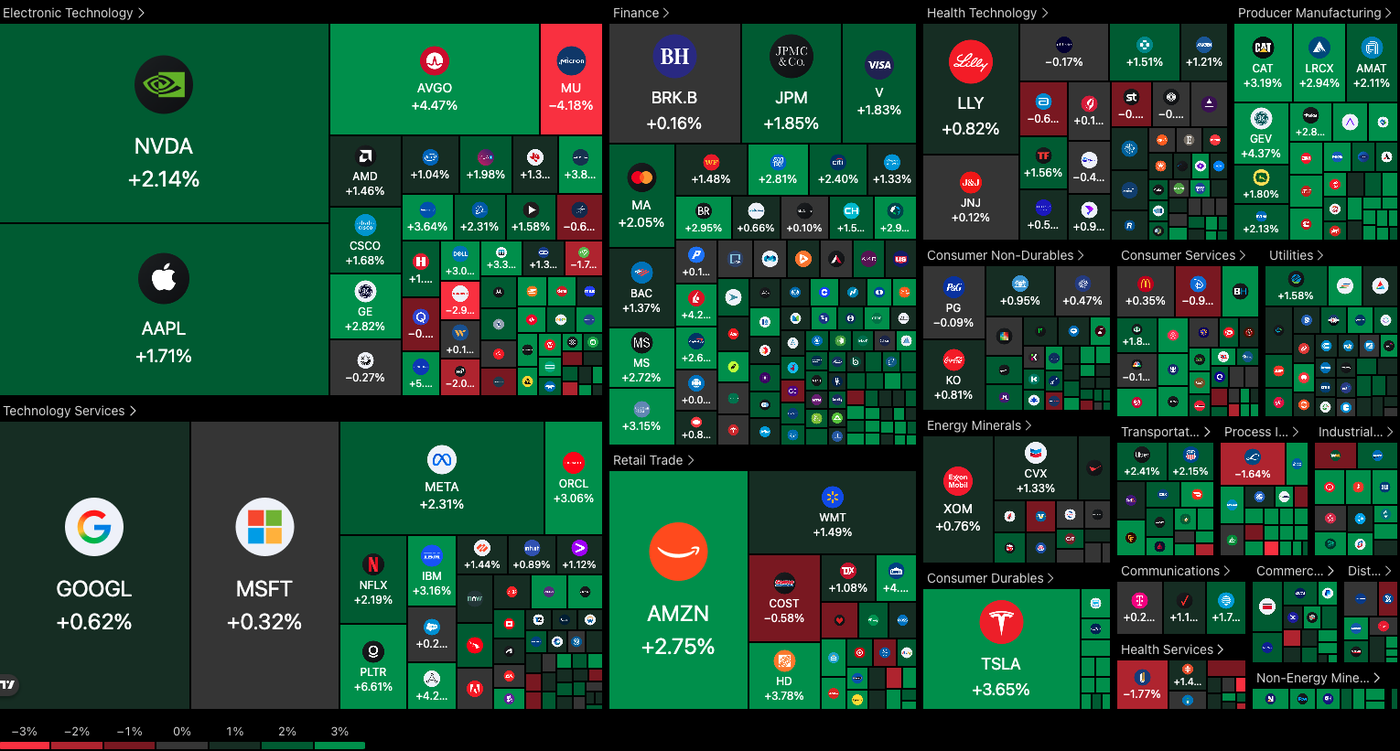 stock heatmap 2303