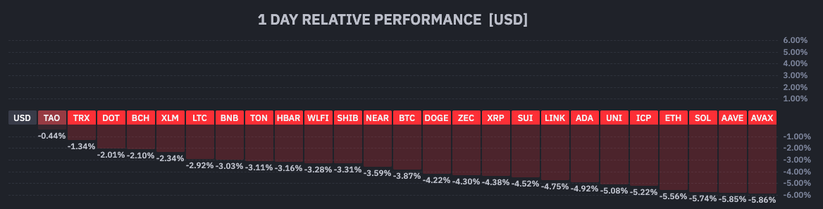 crypto perf 2603