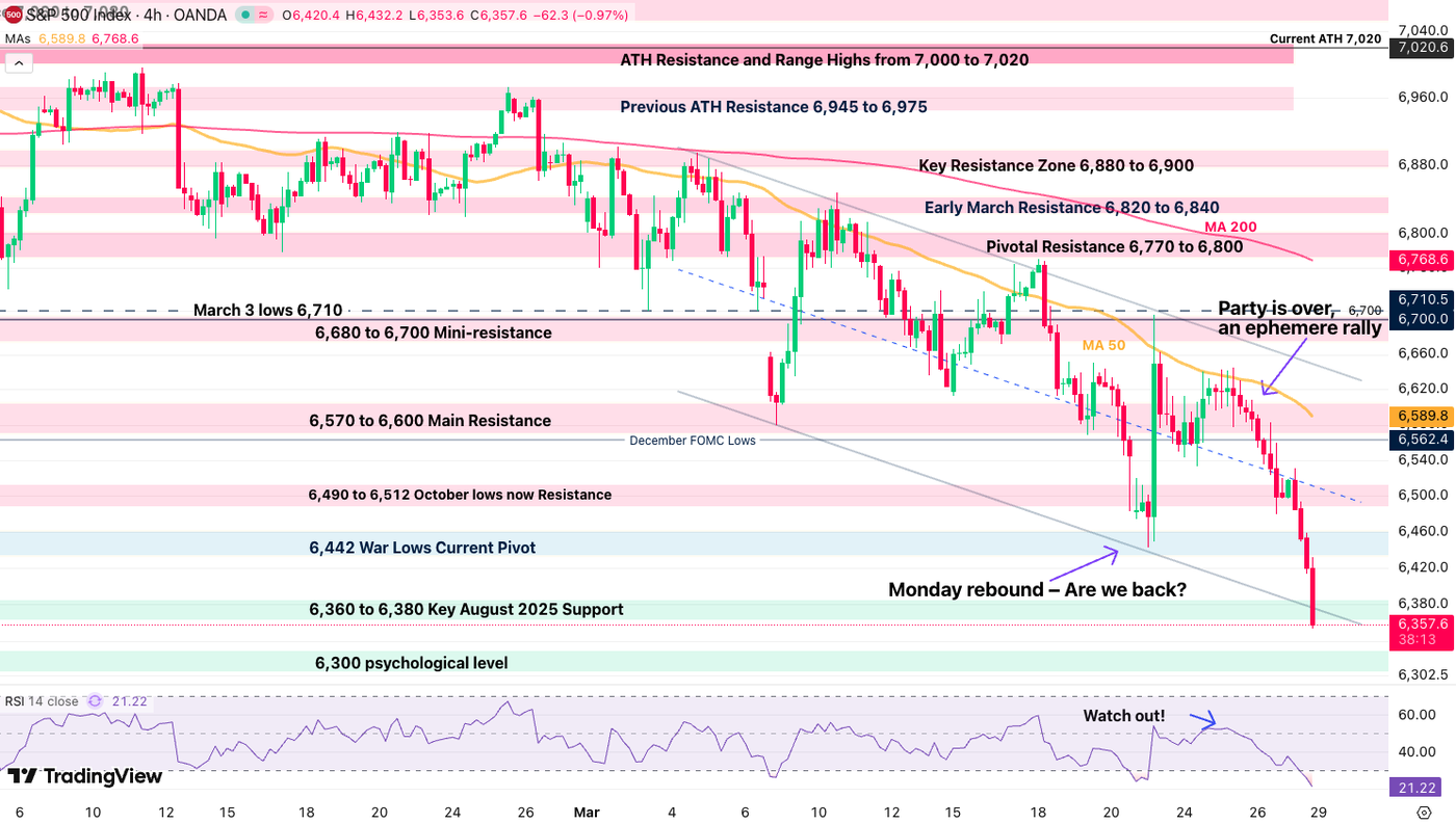 march 27 2026 spx close