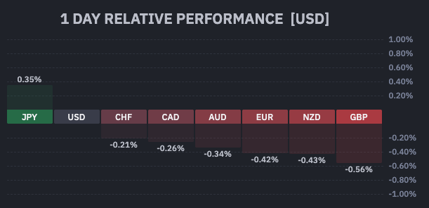 fx daily 3003