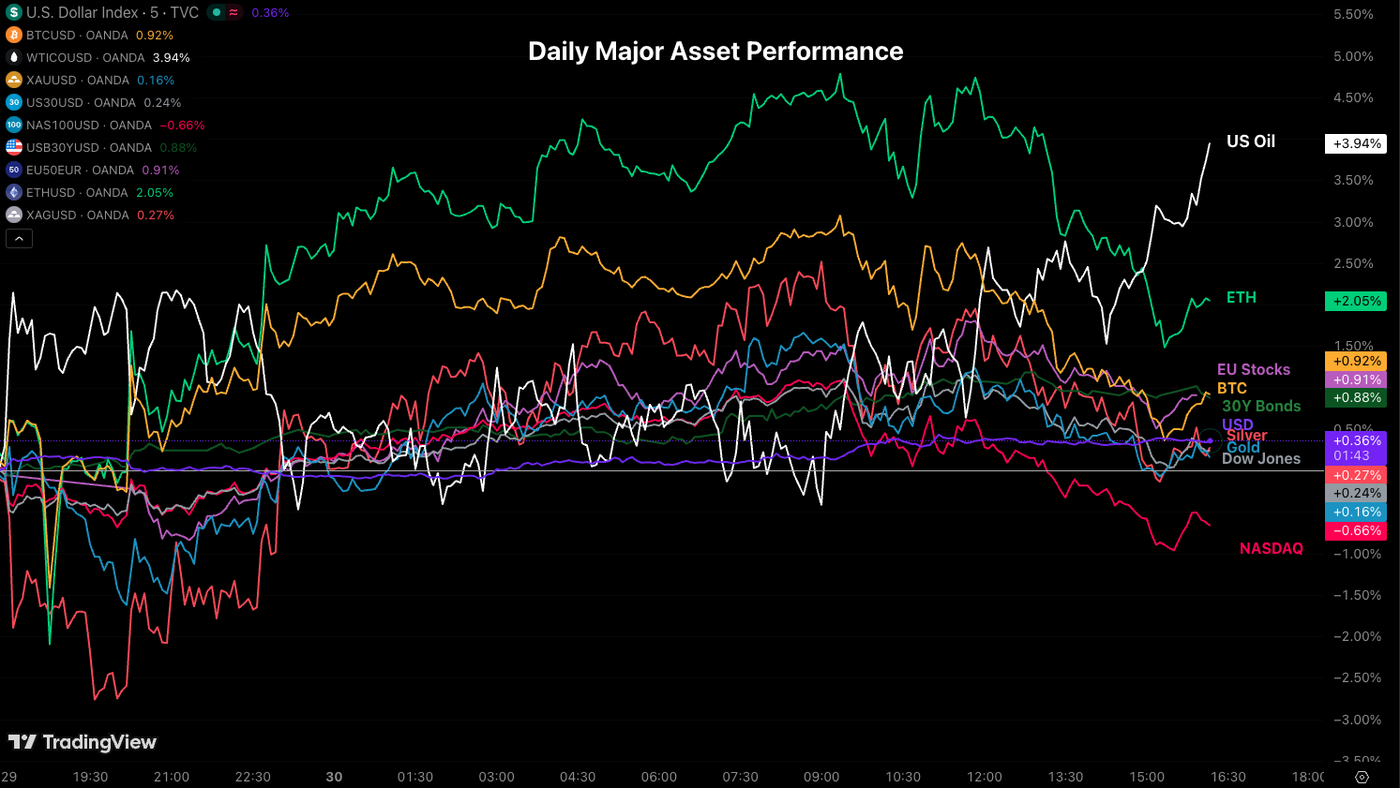 asset perf 3003