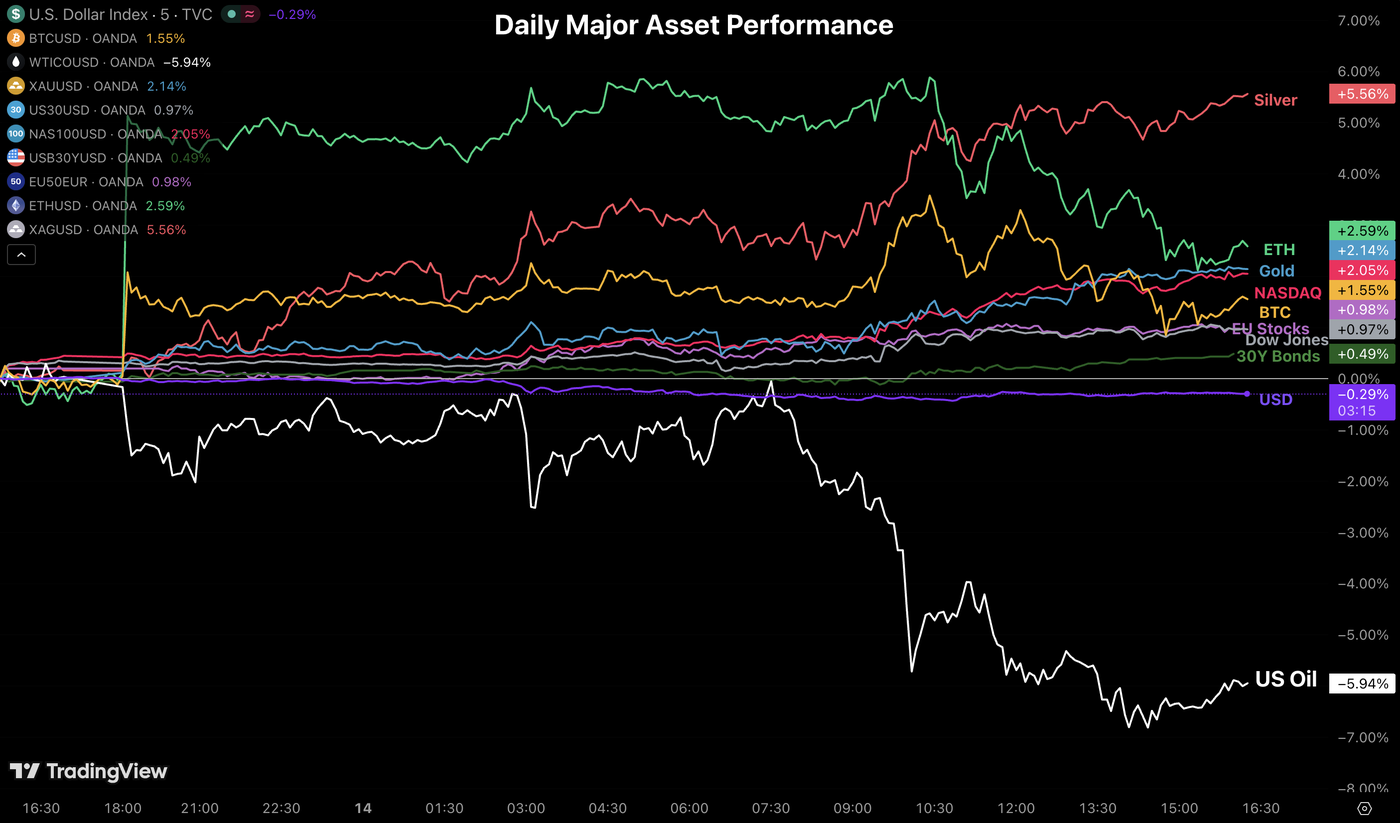 asset perf 1404