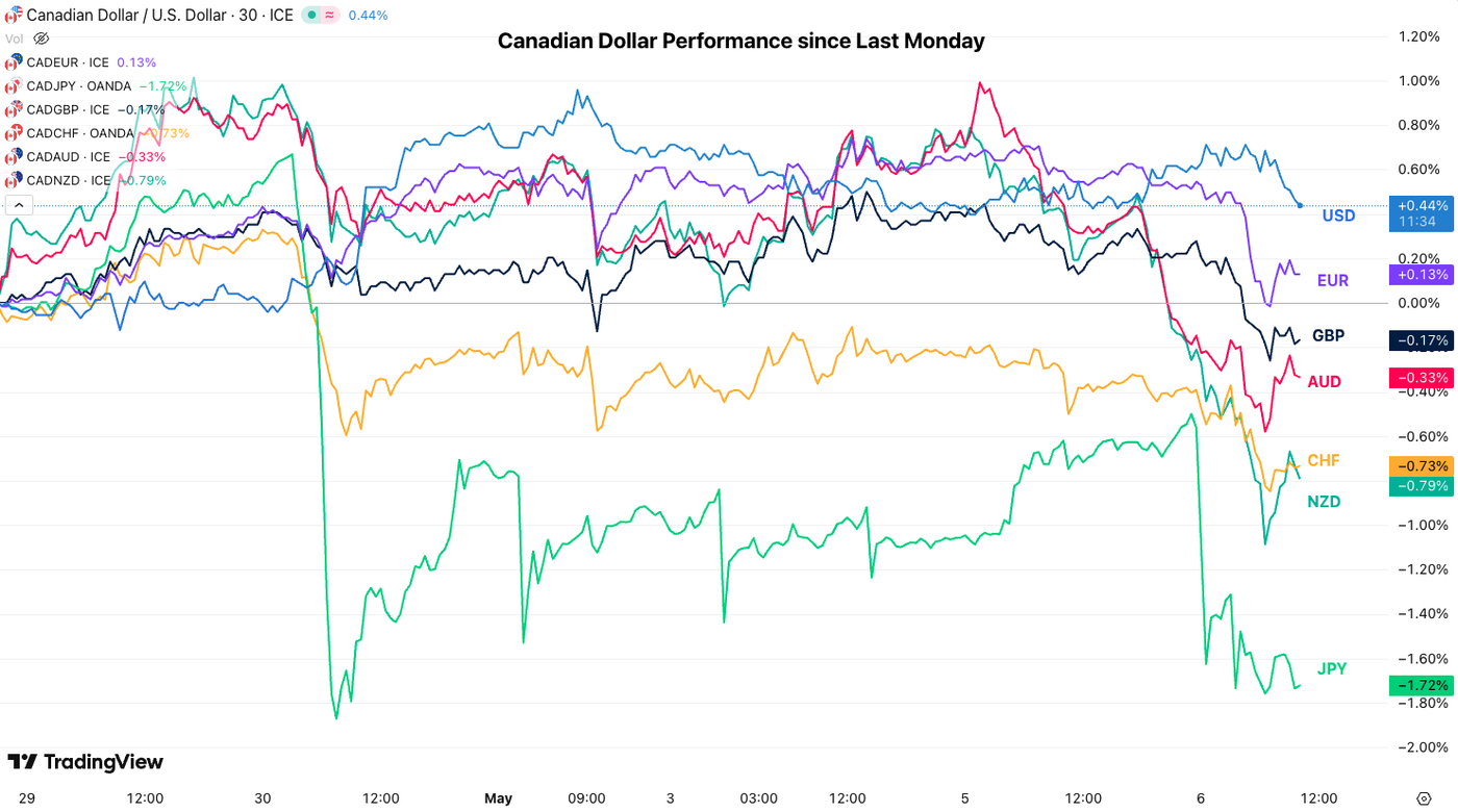 cad perf may 6