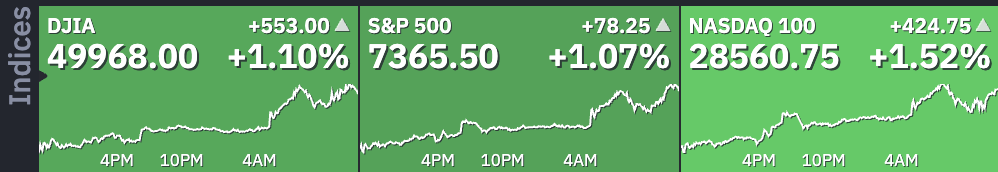 finviz perf 0605