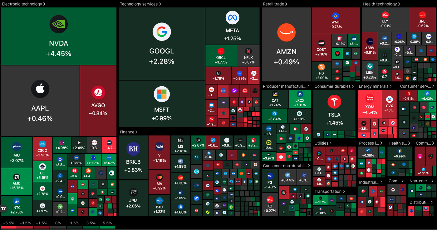 heatmap 0605