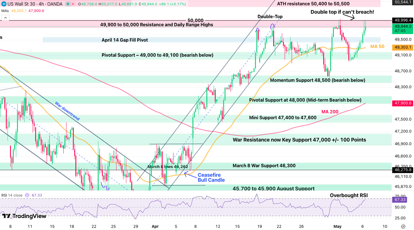 djia 4h