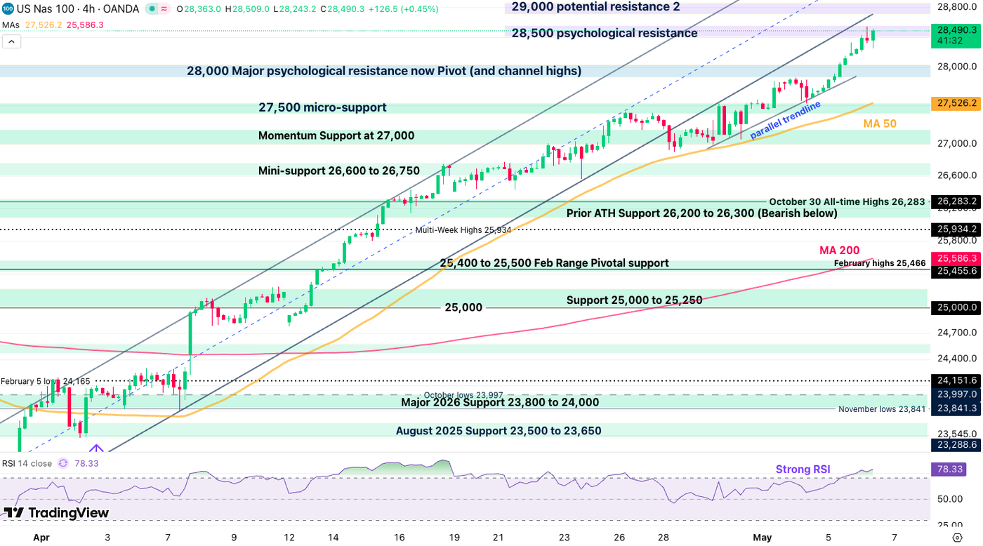 nasdaq 0605