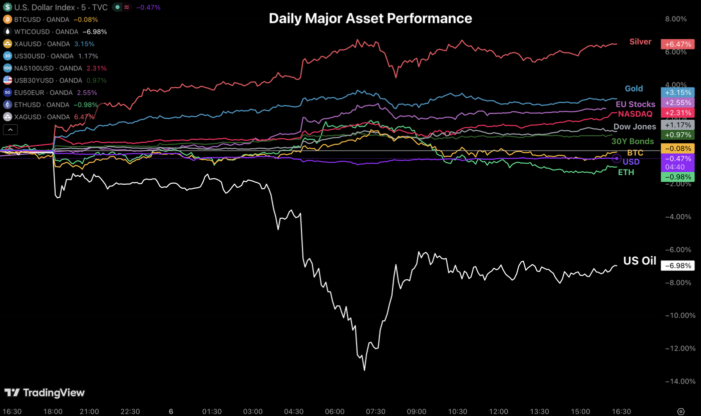 asset perf 0605