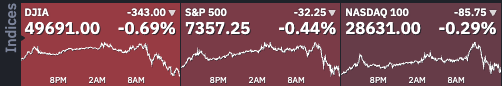 equities 0705
