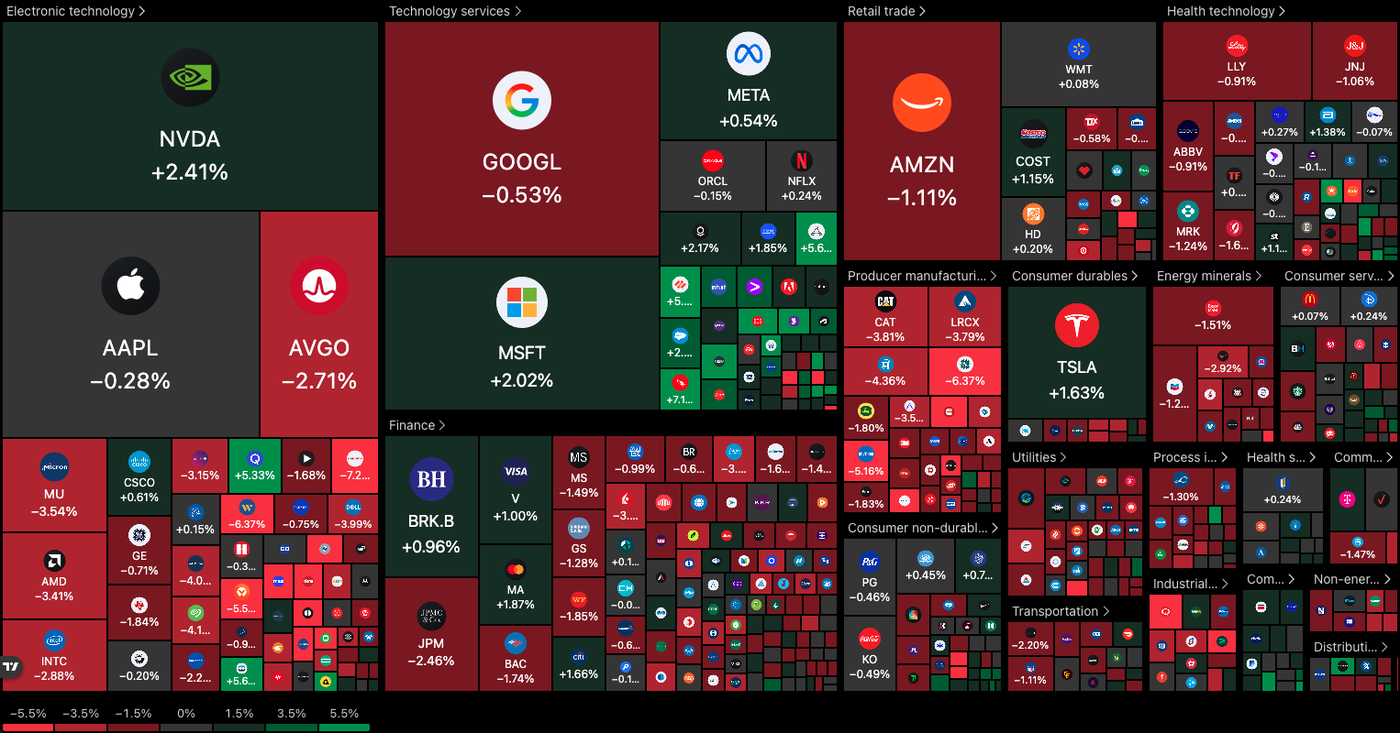 heatmap 0705