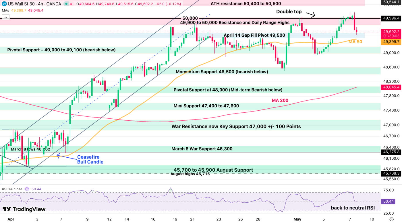 4h djia