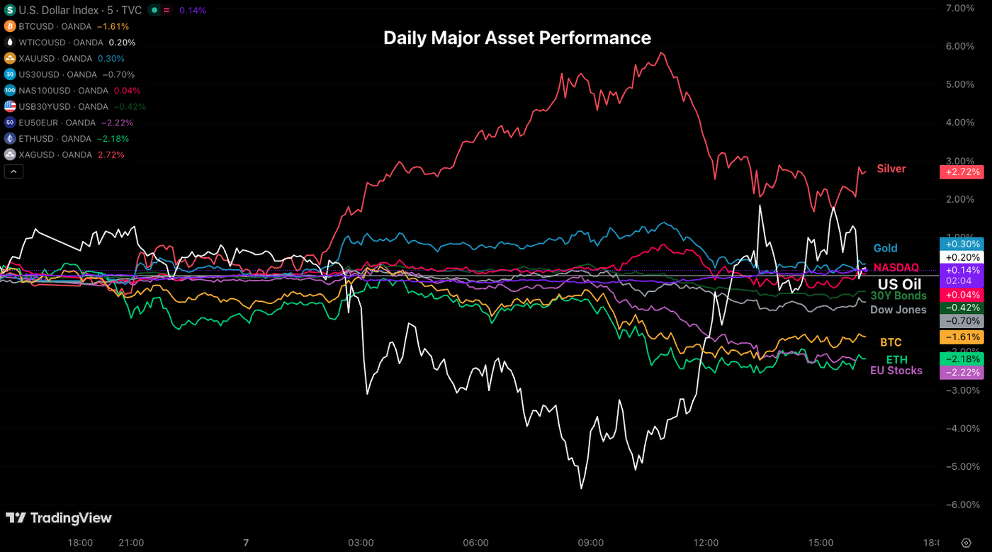 asset perf 0705